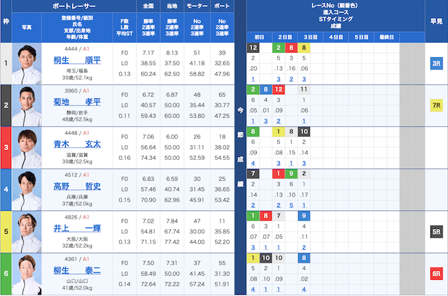 ツッキー王座決定戦の予想(4日目12R)