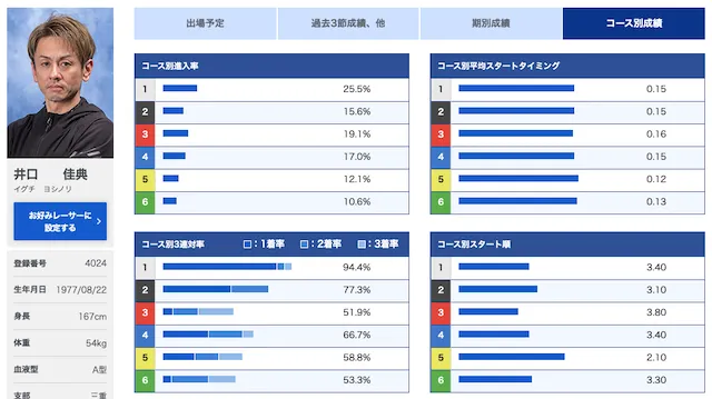 ツッキー王座決定戦2023の予想方法「注目選手」画像