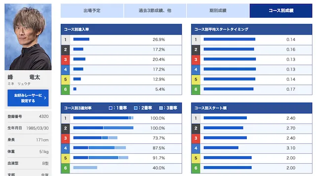 ツッキー王座決定戦2023の予想方法「注目選手」画像