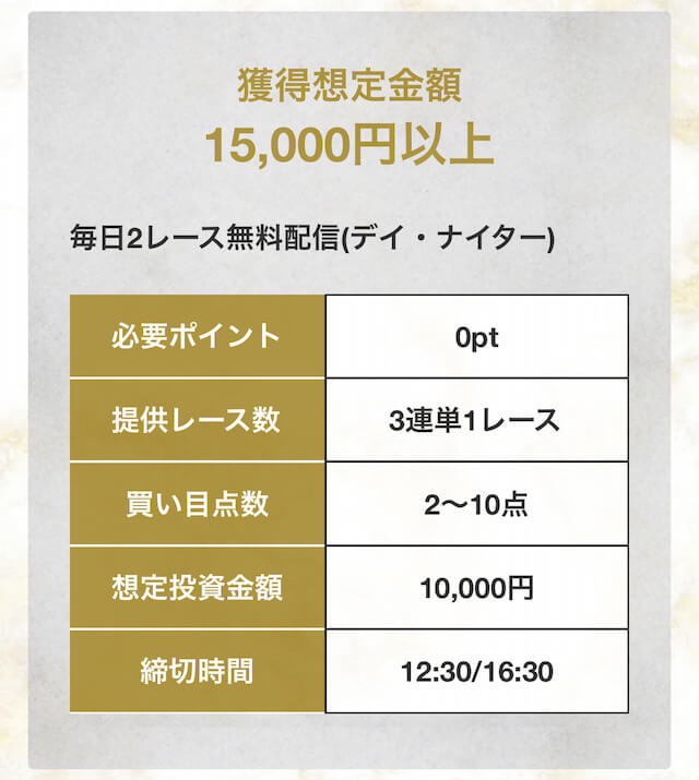 ウィンボートの無料予想を検証「詳細」画像