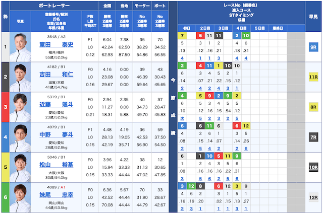 WINBOAT無料予想25/03/05出走表