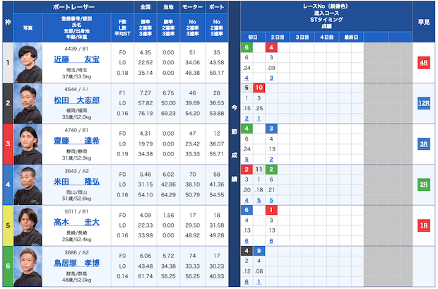 ウィンボート無料予想23/09/25出走表