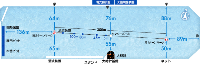 芦屋競艇の特徴をご紹介「コース」画像