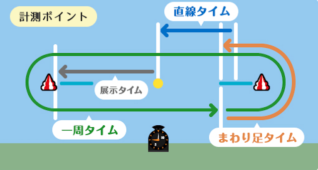 芦屋競艇の特徴をご紹介「コース」画像