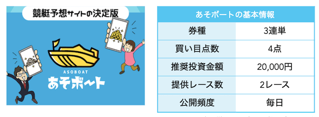 あそボートの基本情報画像