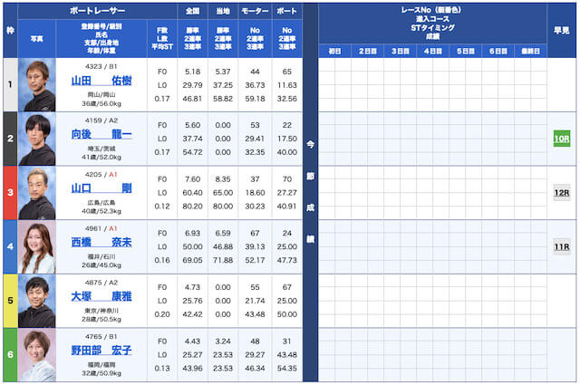競艇バブル無料予想23/05/25出走表