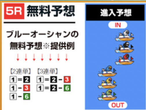 ブルーオーシャンの無料予想の詳細