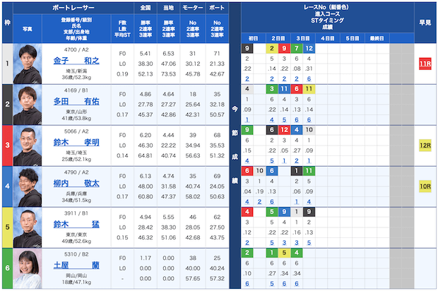 ボートアンドゴー無料予想23/11/21出走表
