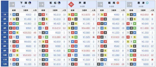 全国ボートレース結果