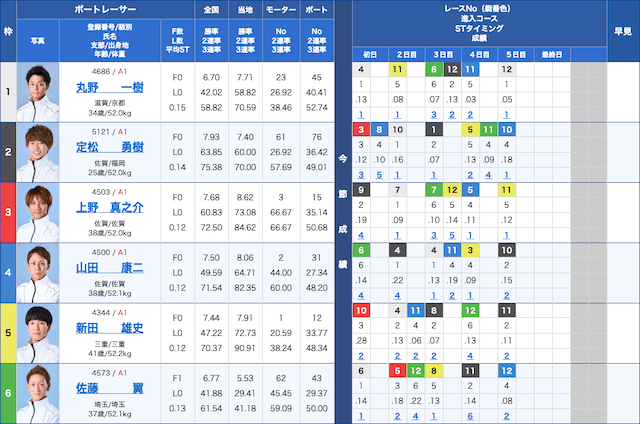 ボートレースオールスター2026　2026年5月31日　12R出走表