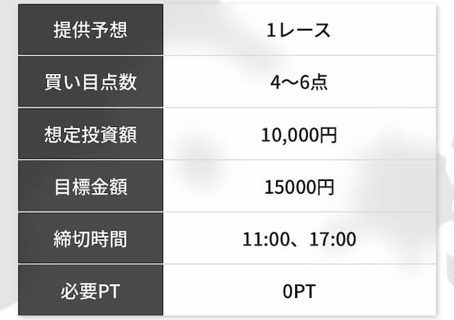 競艇バブルの無料予想の詳細