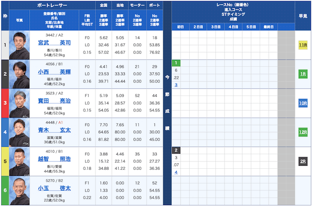 競艇バブル無料予想23/09/25出走表