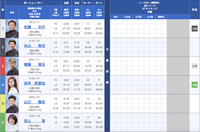 2023年5月10日の出走表