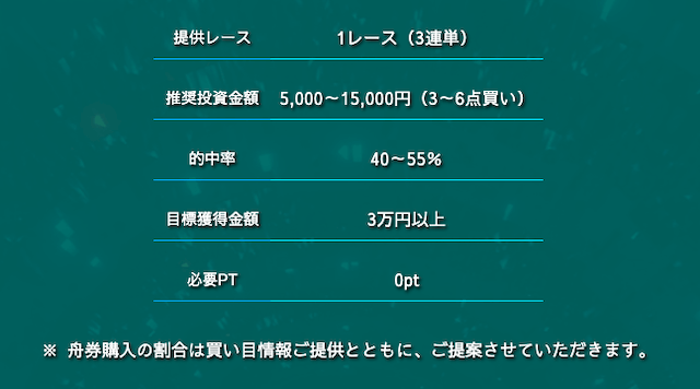 花舟の無料予想詳細画像