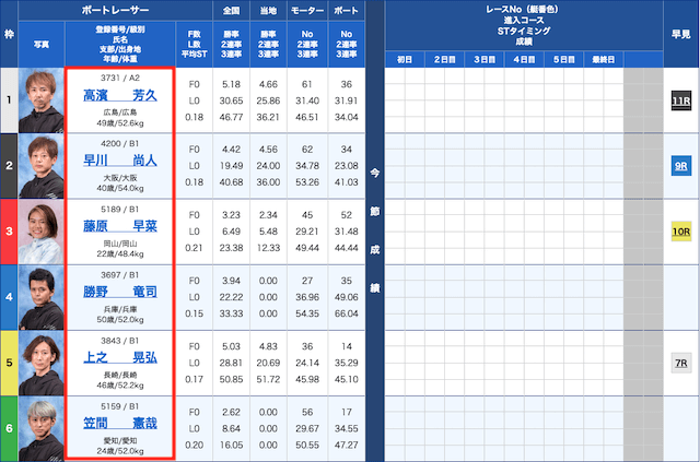 児島競艇予想「出走表」画像