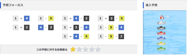 鳴門競艇のコンピューター予想