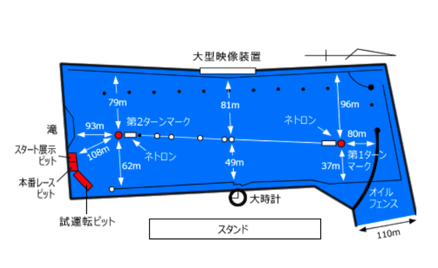 トーキョーベイカップ【2023】の予想ポイントを紹介する画像