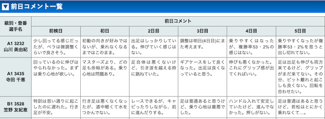 若松競艇予想「得点率」画像