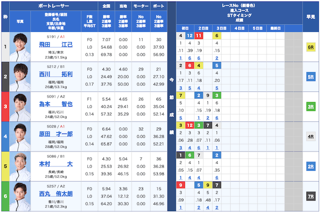 ボートセンター無料予想25/04/17出走表