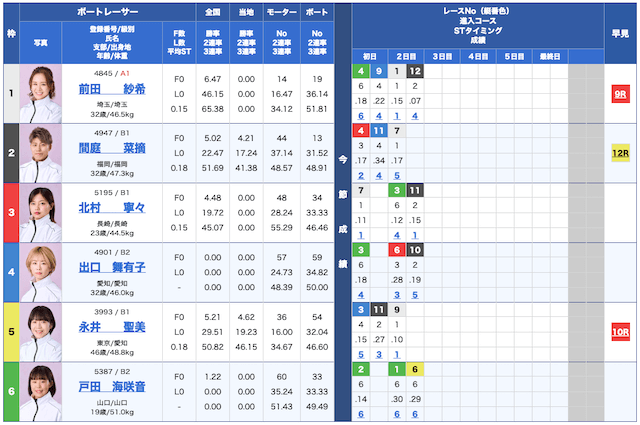 ボートセンター無料予想25/06/09出走表