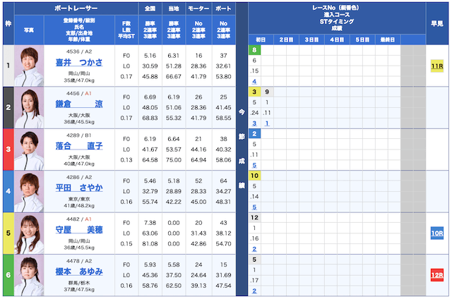 ボートセンター無料予想25/08/07出走表