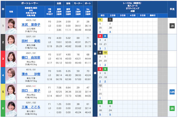 ボートセンター無料予想23/09/25出走表
