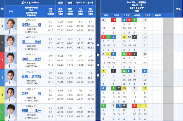 競艇本日の鉄板レース2025年12月12日下関12レース