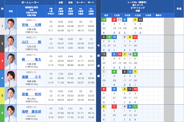 グランドチャンピオンの予想