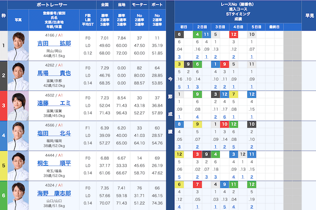 グランドチャンピオンの予想(優勝戦)