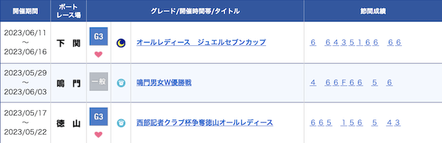 福山恵里奈今季の成績