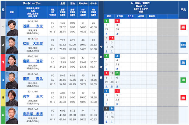 競艇ハッスル無料予想23/09/25出走表