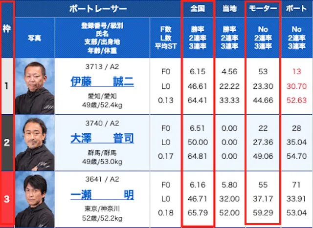 競艇の最強の法則　出走表　画像