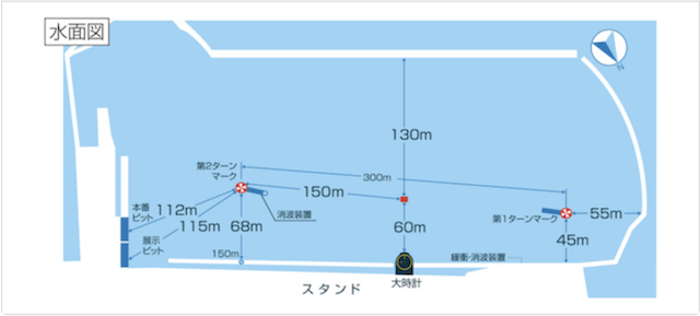 徳山競艇場の特徴画像