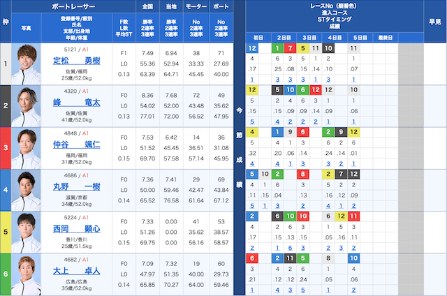 オーシャンカップ2026年8月2日12レース予想
