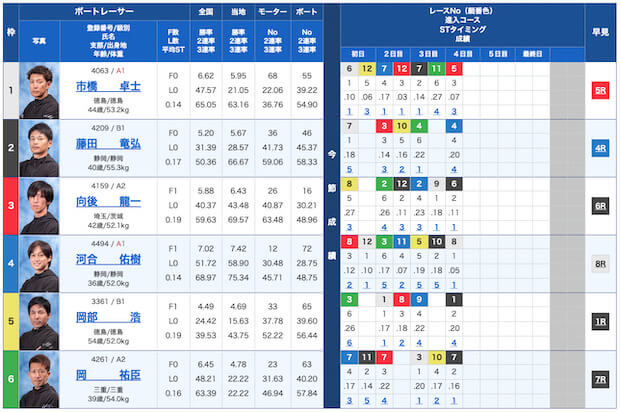 ボートファンド無料予想23/09/25出走表