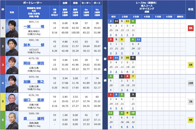 一攫千金するための勝ち方「競艇のセオリーが当てはまるレースを見極める」