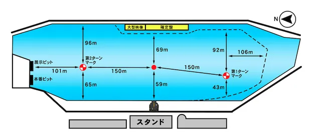 児島競艇予想「水面図」画像