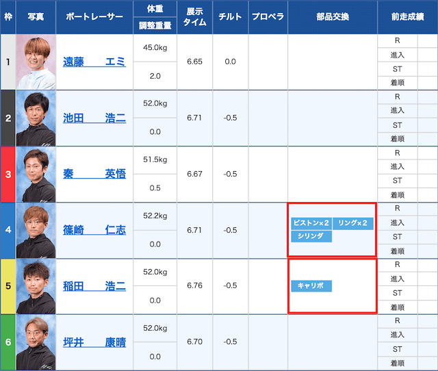 競艇のモーター予想法の部品交換は負ける兆候であることを紹介する画像