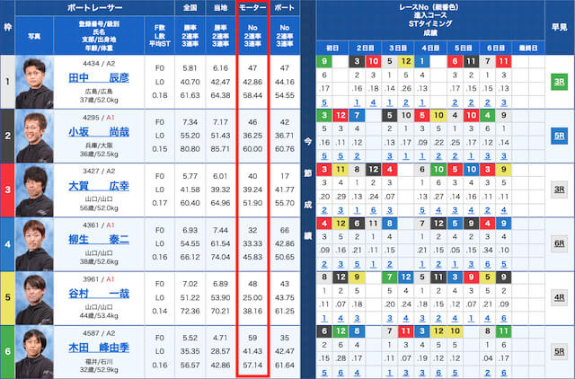 手順1：モーターの戦績を確認の参考画像