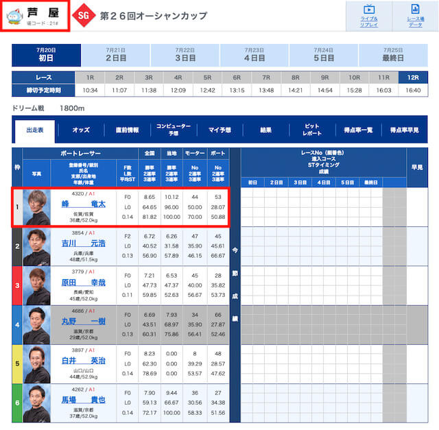 手順5：最も期待できる選手を軸に選出の参考画像