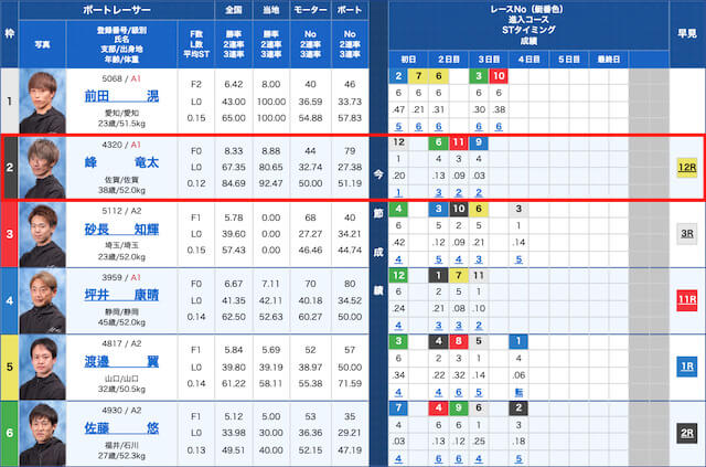 手順5：最も期待できる選手を軸に選出することを紹介する画像