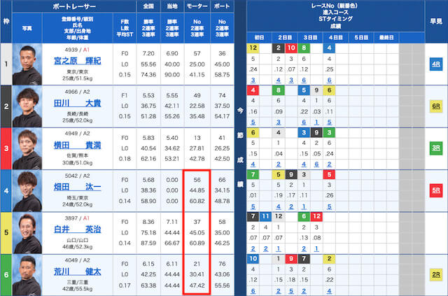 手順6：賭式に合わせて軸以外の期待できる選手を相手に選出することを紹介する画像