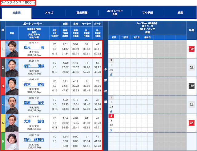 実力に顕著な差があるレースを紹介する画像