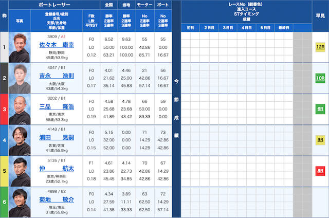 セオリーが当てはまるレースを見極めるの参考画像