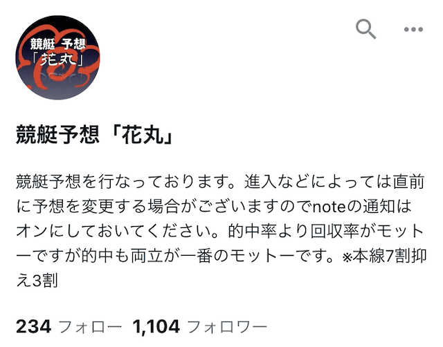 競艇予想屋花丸のnote画像