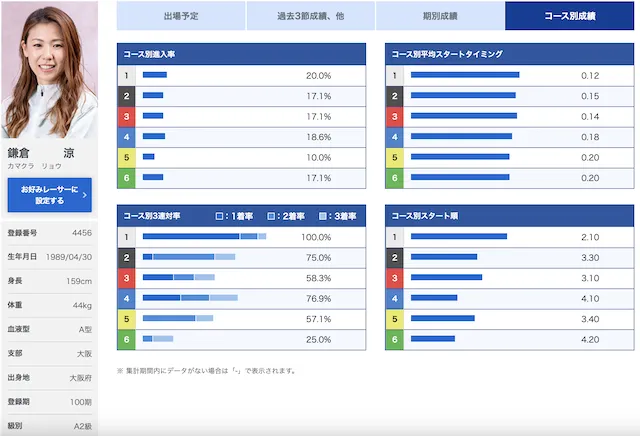 レディースチャンピオン2023優勝候補選手画像2位