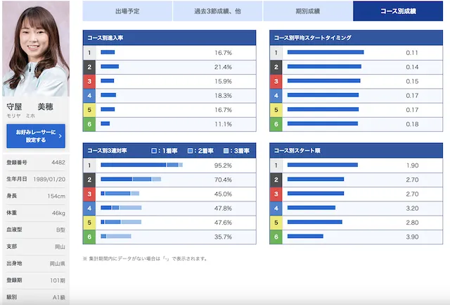 レディースチャンピオン2023優勝候補選手画像1位