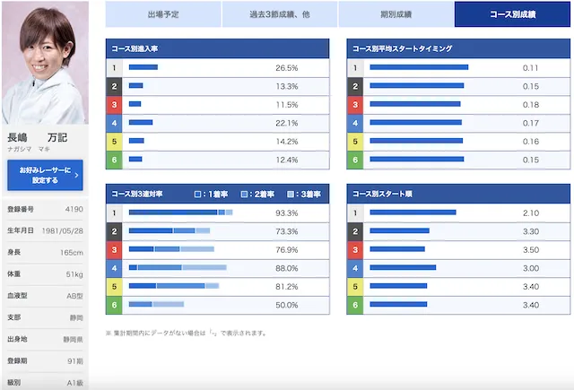 レディースチャンピオン2023優勝候補選手画像3位