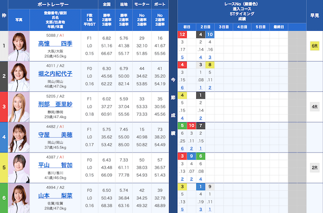 レディースチャンピオンの出走表（2026年8月8日徳山12R）
