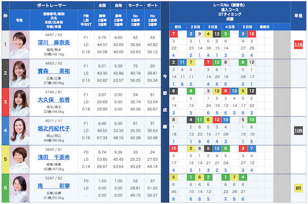 マックスボート無料予想23/09/26出走表